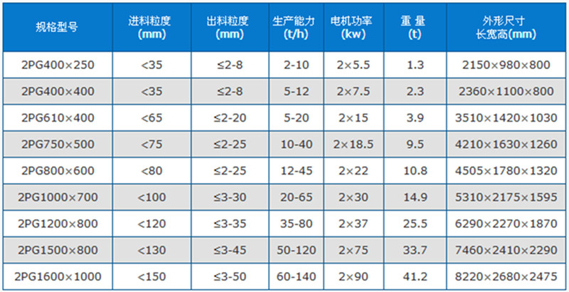 液壓對輥破碎機技術參數(shù)
