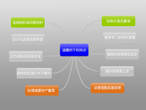 環(huán)保污泥烘干機(jī)多少錢一臺(tái),哪里有賣的？